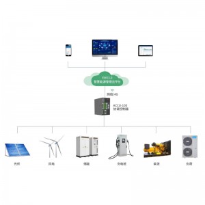 ACCU-100 微电网协调控制器